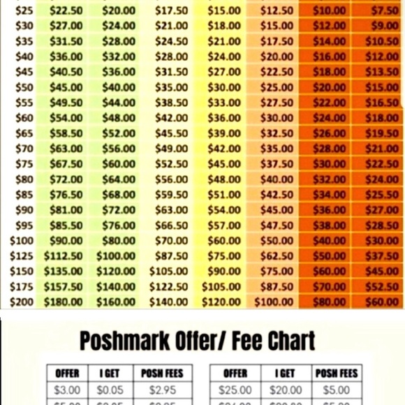 Poshmark Offer/Fee Chart - Picture 2 of 2